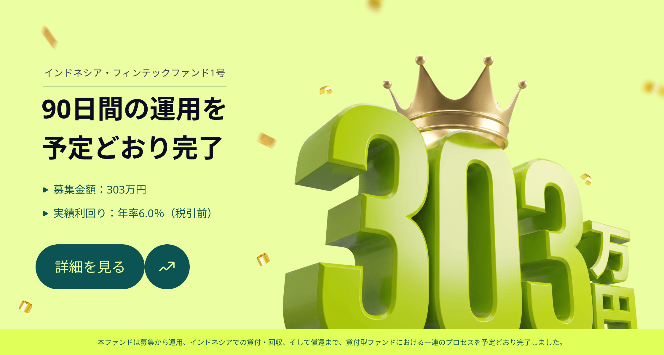 インドネシア・フィンテックファンド1号。90日間の運用を予定どおり完了。募集金額:303万円。実績利回り:年率6.0%(税引前)。本ファンドは募集から運用、インドネシアでの貸付・回収、そして償還まで、貸付型ファンドにおける一連のプロセスを予定どおり完了しました。