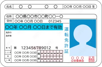 運転免許証